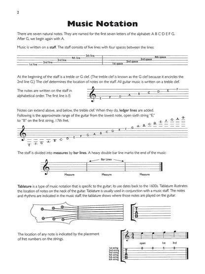 21St Century Guitar Tablature Paper